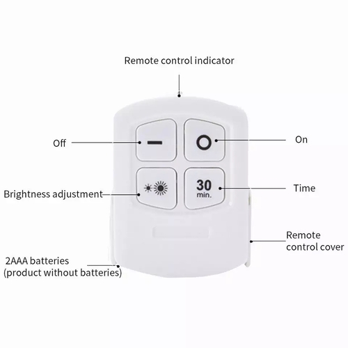 Дистанционно Управление за Мебелна Луничка 